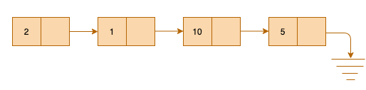 "LinkedList Example"