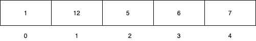 "Array"