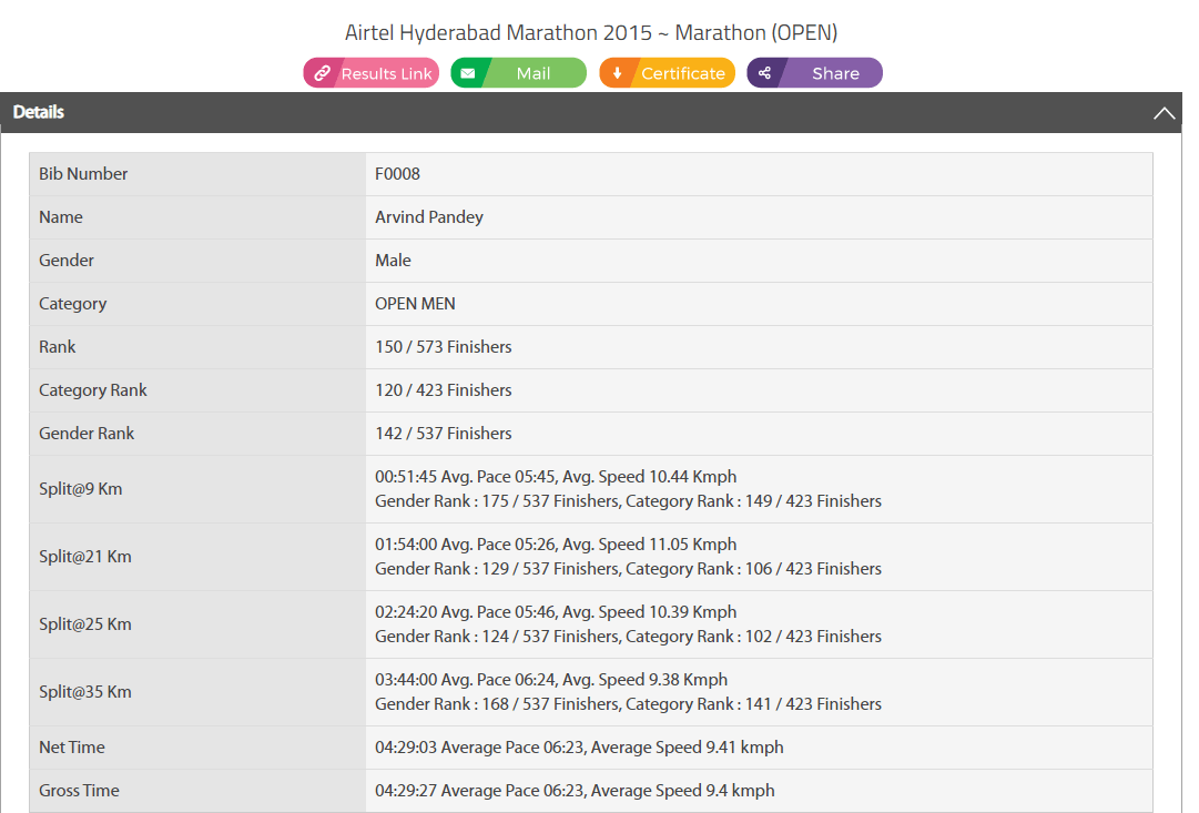 result